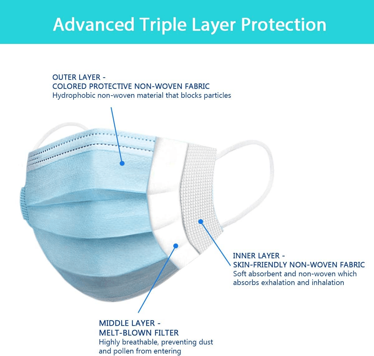 Albatross Health 3ply Deluxe Procedure Earloop Blue Disposable Face Mask