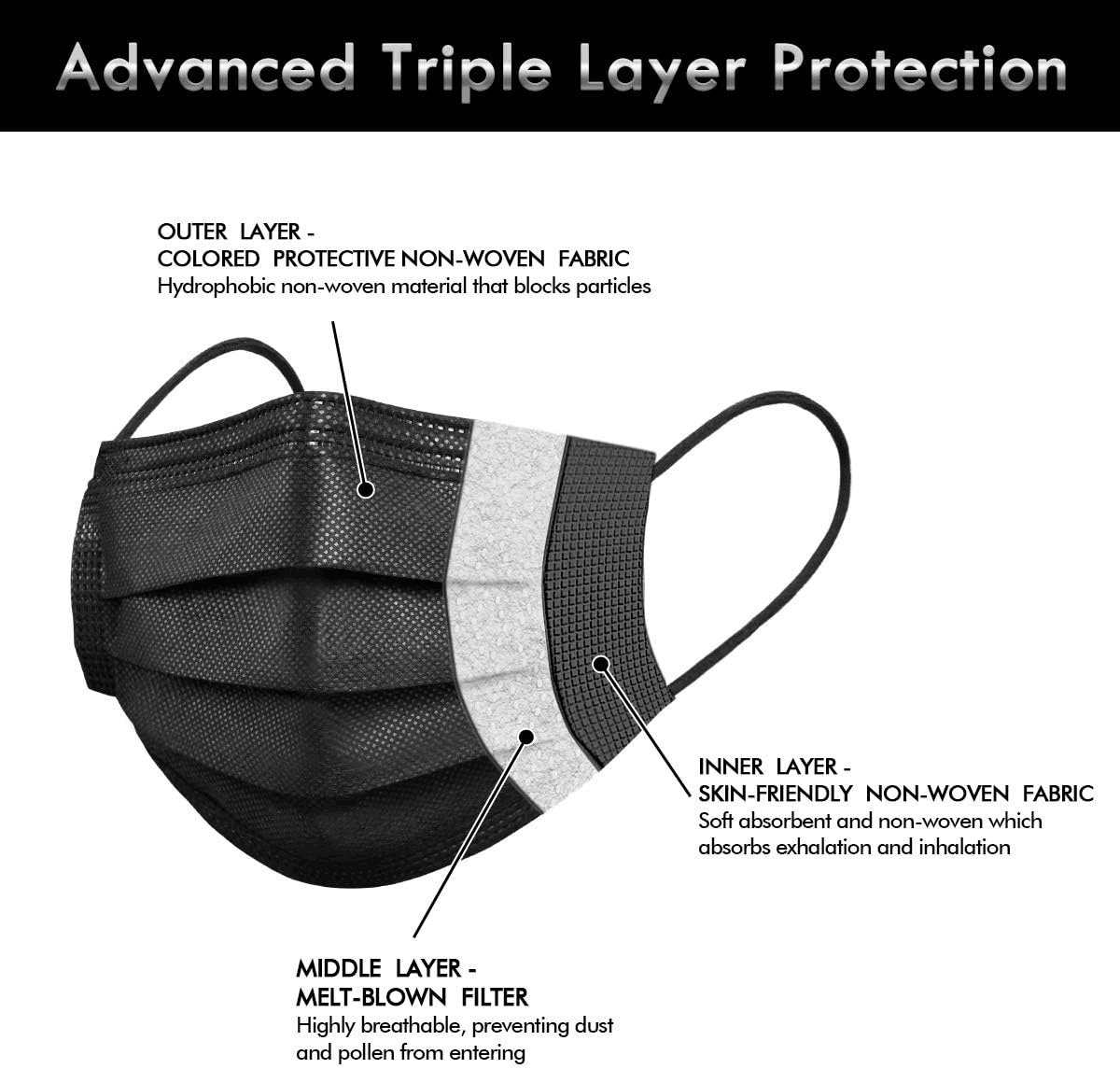 Black Disposable Face Mask 3 ply Pack of 50 pcs/box